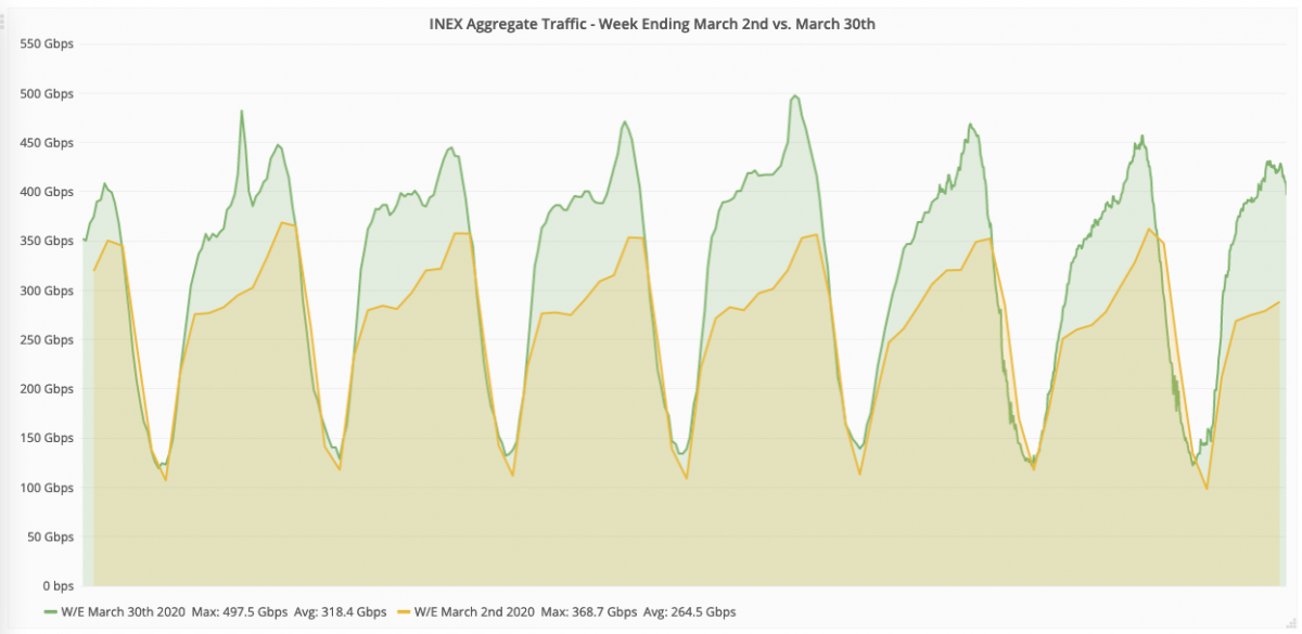 Using IXP Manager’s Grapher API